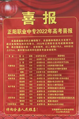 2022年高考喜报